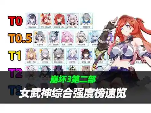 崩坏3女武神考试攻略，崩坏三女武神技能评价如何达到s插图1