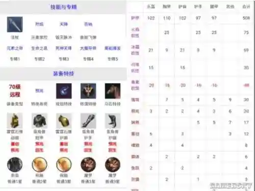 猎魂觉醒武器进化指南，猎魂觉醒武器进化指南攻略插图1