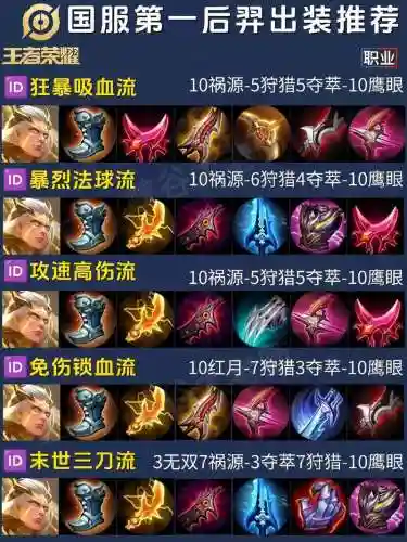 后羿出装技能，后羿怎么出装2021插图