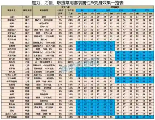 梦幻西游动物装，梦幻西游动物装两套叠加效果吗插图1