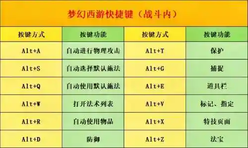 梦幻西游如何取消npc对话框，梦幻西游快捷关闭与npc对话插图1