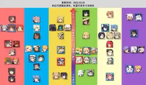 日服弹射世界阵容搭配，弹射世界日服节奏榜2021插图1