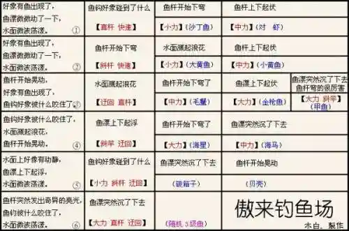 梦幻西游钓鱼哪些鱼卖不掉，梦幻西游钓鱼给什么插图1