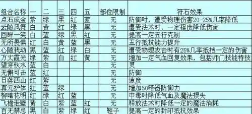 梦幻西游化生寺用什么石头，梦幻西游化生寺点哪五个技能比较好插图