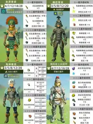 塞尔达升级哪一套装备，塞尔达升级什么装备插图