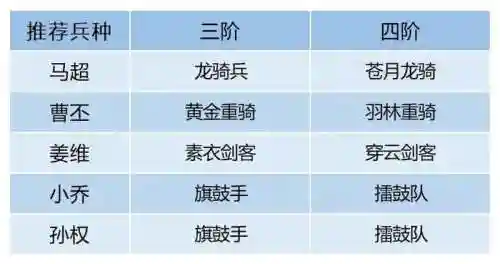 卧龙吟2马超阵容搭配，卧龙吟马超赵云谁好插图