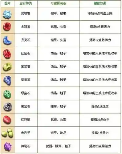 梦幻西游9级宝石需要几个，一颗9级宝石多少钱手游梦幻西游手游插图1