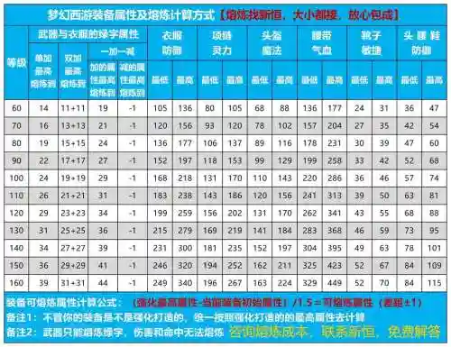 梦幻西游道具评分，梦幻西游装备属性重要还是评分重要插图1