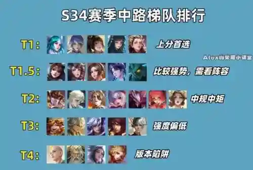 中路强控阵容搭配，前期强势的中路插图1