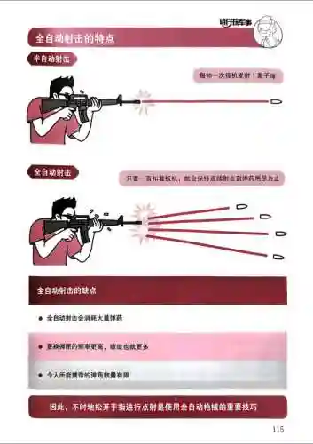 射击需要什么技能，射击需要什么技能好插图1