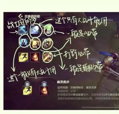 召唤师堆技能等级，召唤师技能怎么排插图