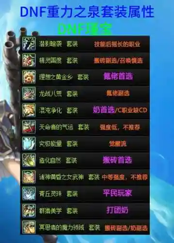 地下城与勇士装备找多长时间能找回，地下城装备找回要几天插图