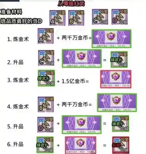 冒险岛2装备9怎么升，冒险岛2升级插图1