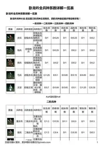 卧龙吟2赵云后期阵容搭配，卧龙吟赵云用什么兵种插图