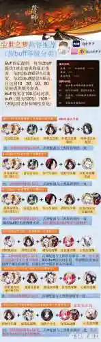 2022尘世之梦阵容搭配，尘世之梦活动时间插图