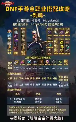 剑魂最强觉醒搭配阵容，剑魂最强觉醒搭配阵容图插图
