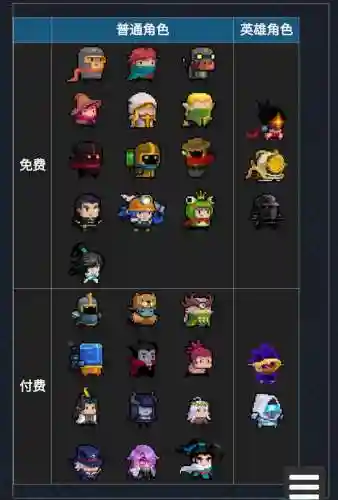 元气骑士攻略人物满级，元气骑士人物最高升几级插图1