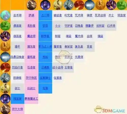 泰坦之旅手游黄金阵容搭配，泰坦之旅手游职业组合插图1
