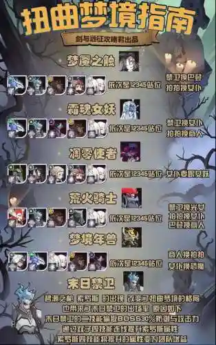 扭曲梦境阵容搭配，扭曲梦境打法插图