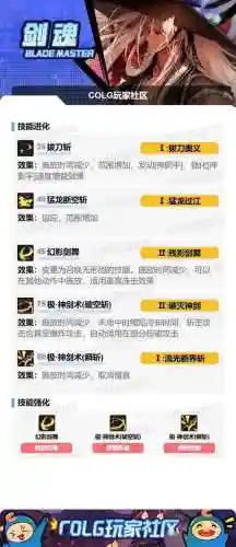 黑雾之源剑魂技能顺序，dnf黑雾之源怎么打视频教程插图1