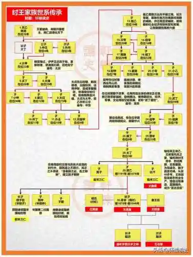 纣王阵容搭配，纣王前期插图