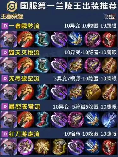 兰陵王双排最强阵容搭配，兰陵王配最厉害2021出装插图1
