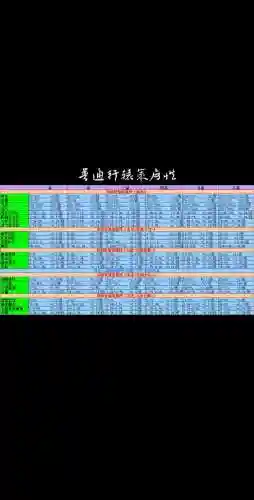 诛仙轩辕册卡技能躲闪，诛仙轩辕策属性条目插图1