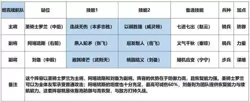 刘备先用几技能，刘备先加什么技能插图
