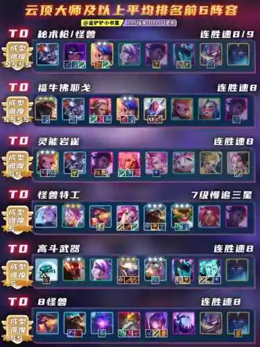 云顶之弈手游新版阵容搭配，云顶之弈手游阵容推荐2021插图1