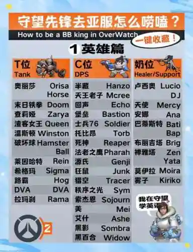 守望先锋技能名字英文，守望先锋常用英语插图