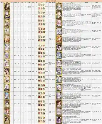 无双萌将阵容搭配最新，无双萌将阵容搭配最新攻略插图