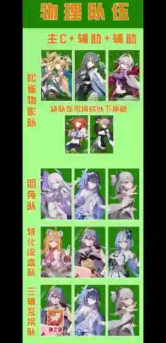 崩坏三火塔阵容怎么搭配，崩坏三火元素阵容插图1