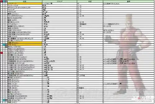 铁拳6装备用法，铁拳6道具插图