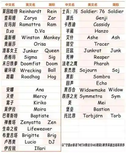 守望先锋技能名字英文，守望先锋常用英语插图1