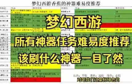 梦幻西游任务号需要神器吗，梦幻刷任务带不带神器吗插图1