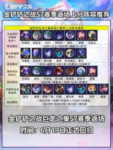 不带羁绊的阵容怎么搭配，不带羁绊的阵容怎么搭配装备插图1