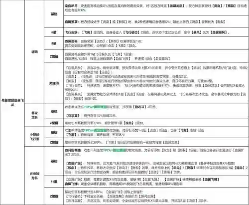 口袋妖怪技能觉醒，口袋妖怪技能觉醒怎么用插图