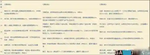 盗贼技能图标大全，tbc盗贼技能表插图