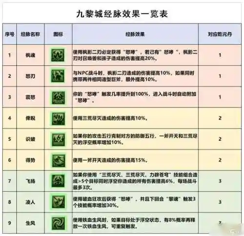 梦幻西游手游职业技能有哪些，梦幻西游手游所有职业插图1
