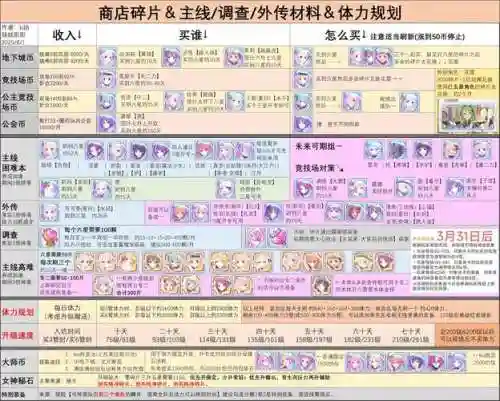 公主连结地下城阵容搭配，公主连结地下城什么时候增加新角色插图1
