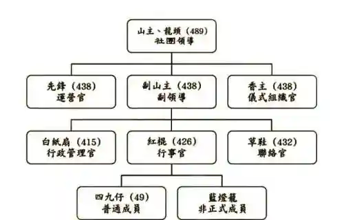 帮派干部阵容搭配攻略，帮派职位表大全可复制插图1