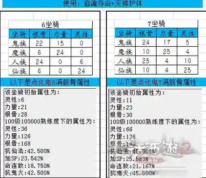 大话西游2魔族坐骑技能的选择，大话2魔族七坐骑选哪个好插图1