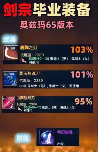 剑宗毕业装备是什么，剑宗毕业装备是什么东西插图