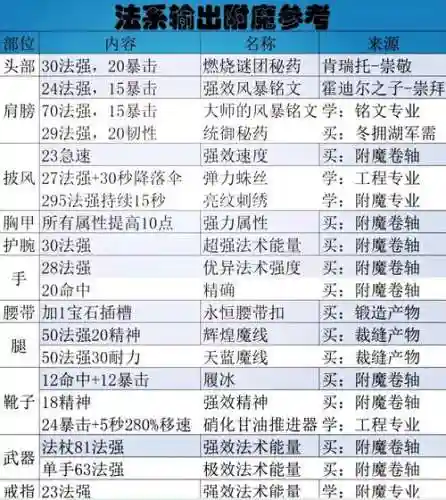 小号练级武器附魔什么武器，小号怎么给大号附魔插图1