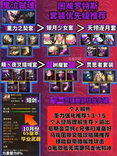 85鬼泣史诗装备选择,dnf鬼泣85技能是什么插图1 85鬼泣史诗装备选择,dnf鬼泣85技能是什么插图1