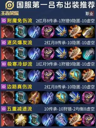 吕布对付孙尚香出什么装备，吕布对付孙尚香出什么装备好插图1