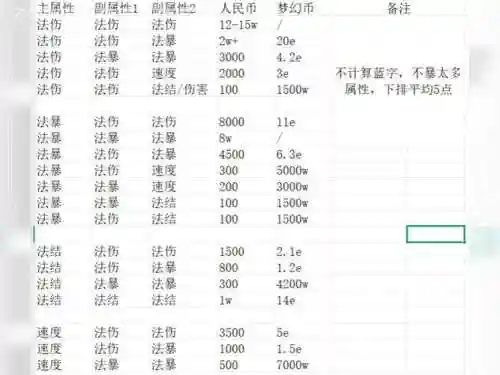 梦幻西游哪个物价便宜，2021梦幻西游物价低的区插图1