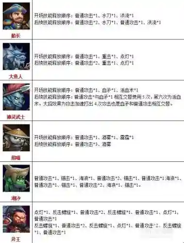 刀塔传奇主动放技能，刀塔传奇最强辅助插图