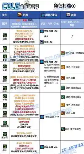 男大枪武器附魔,dnf男大枪附魔选择插图1 男大枪武器附魔,dnf男大枪附魔选择插图1