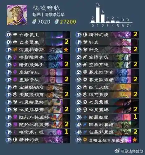 炉石传说营救麦迪文英雄模式攻略，营救麦迪文英雄模式卡组插图